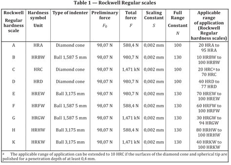 hardness test requirement|iso 6508 pdf free download.